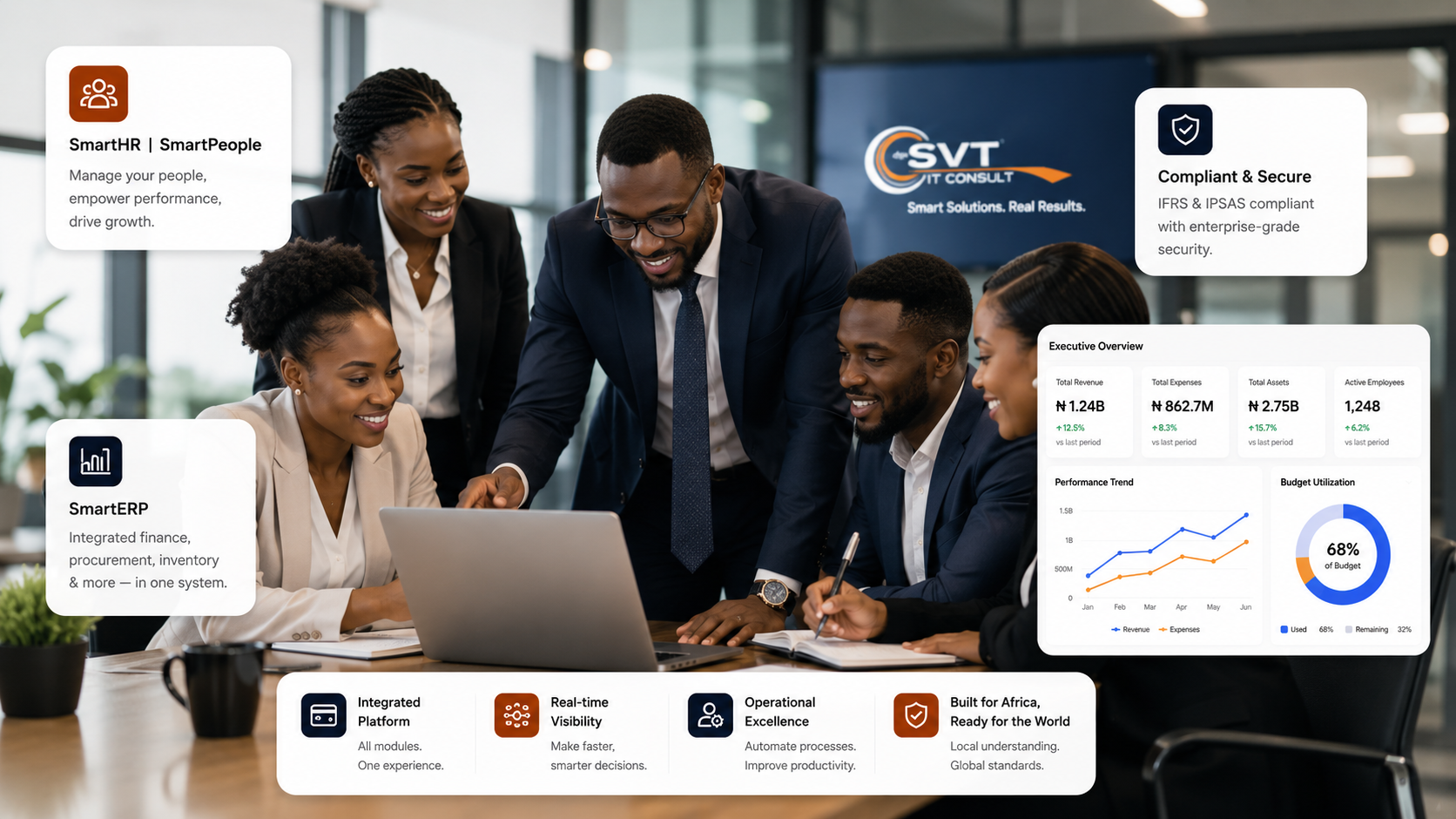 SVT ERP Suite dashboard alongside a team collaborating in an office