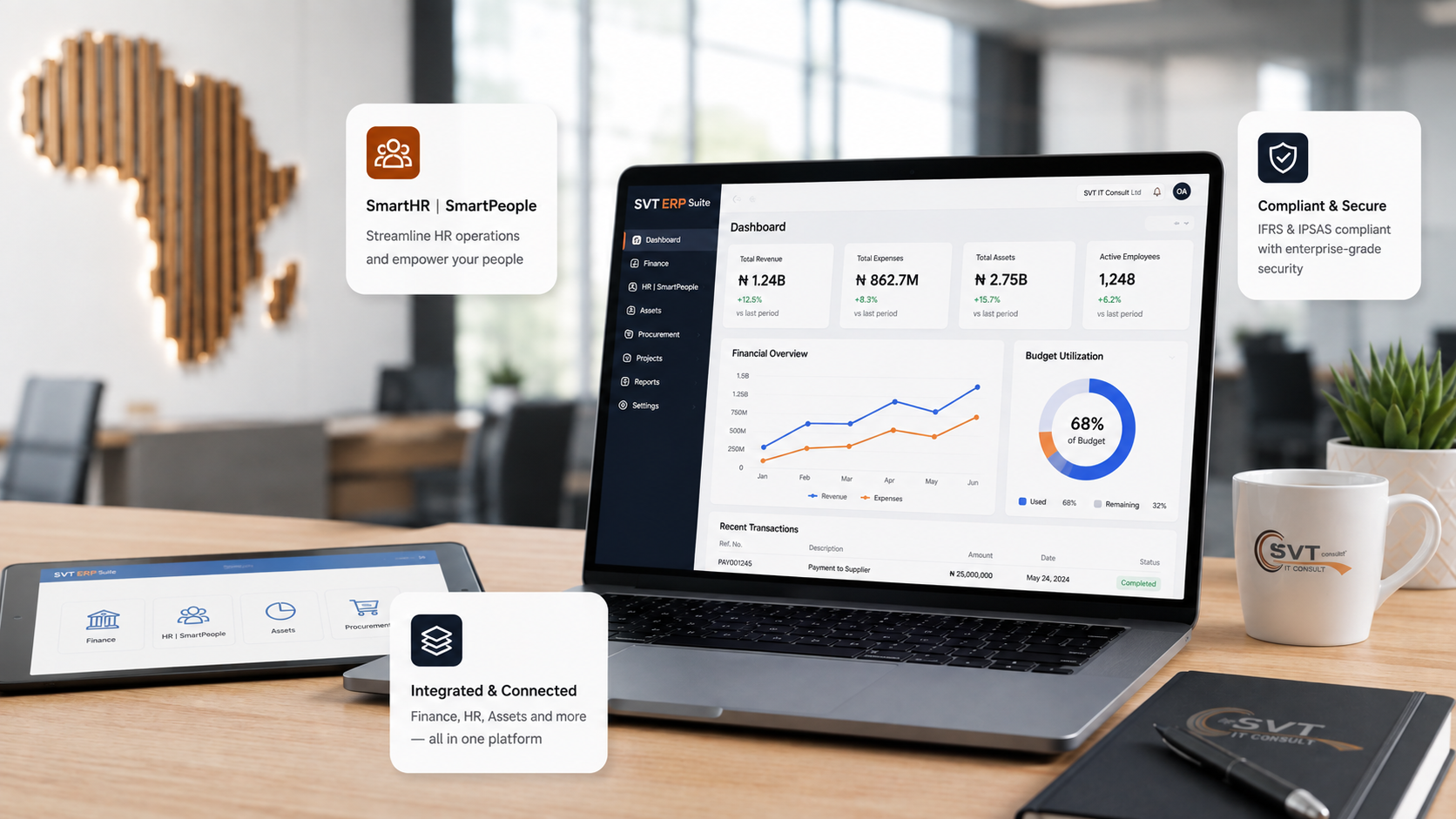 SVT SmartHR and SmartERP dashboards with an executive overview, revenue trend and budget utilization